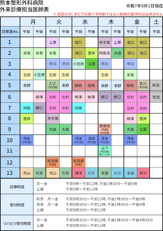外来担当医師表